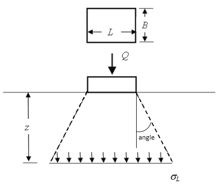 Diagram of the Vertical Ratio (angle) method