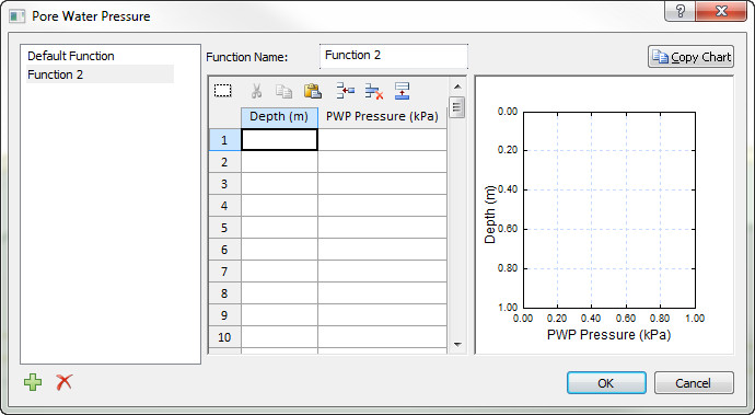 Pore Water Pressure dialog in Settle3