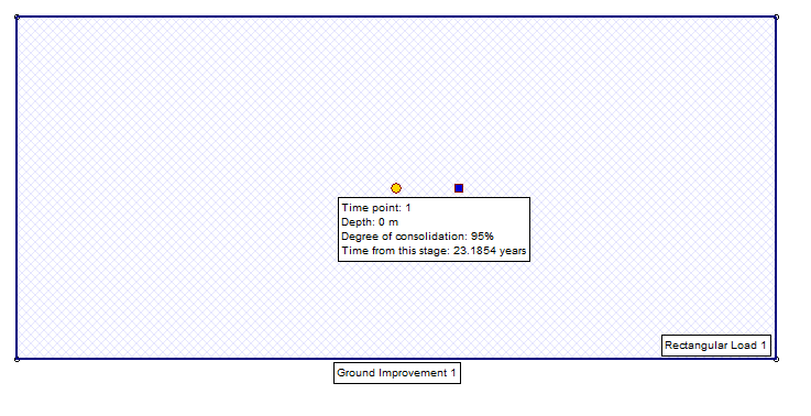 Time Point Properties w/o drainage