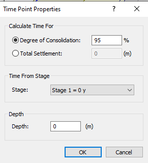 Time Point Properties