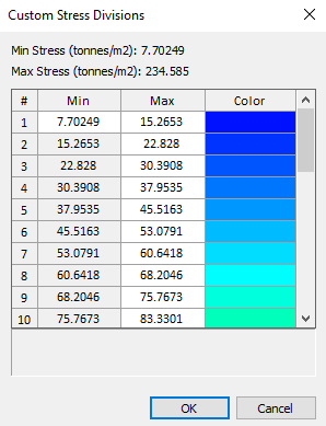 Custom Stress Divisions Dialog