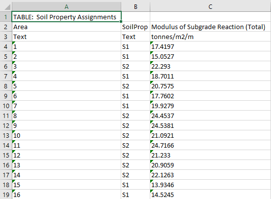 Excel Results