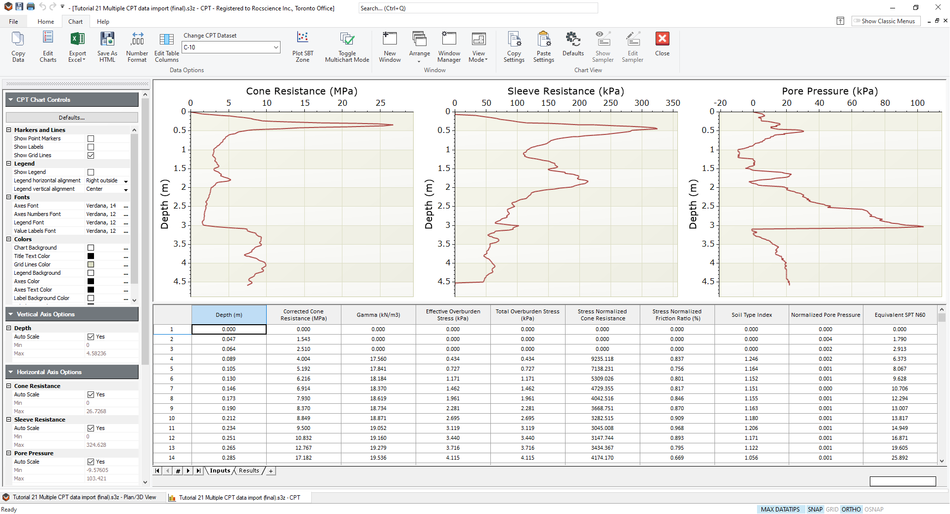 Plot of CPT Data