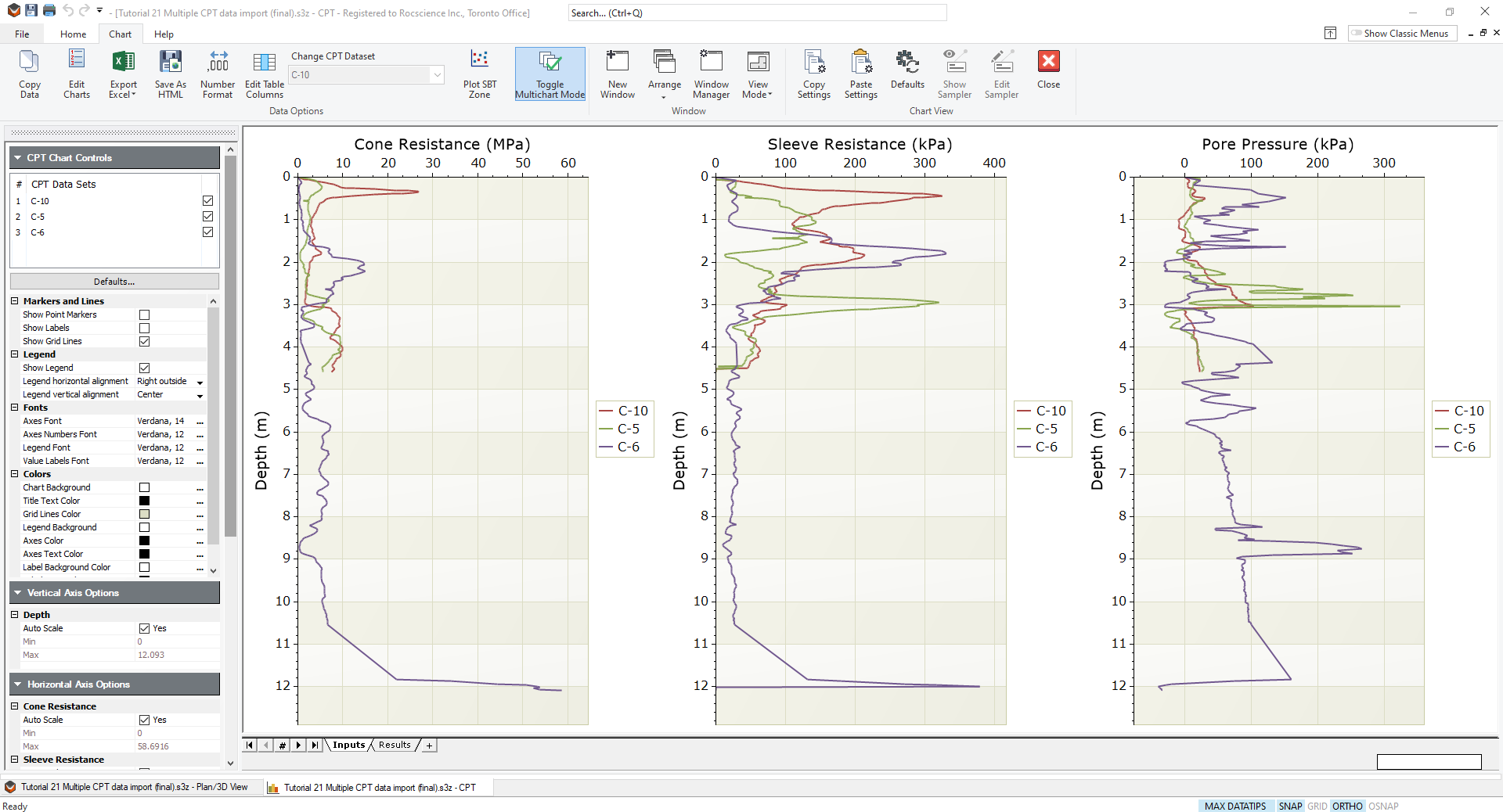 CPT Data in One Plot