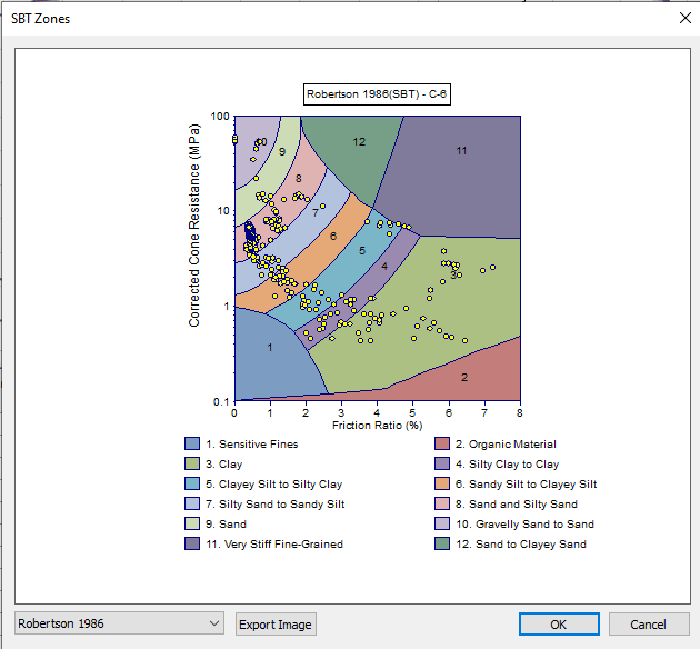 SBT Zones Dialog