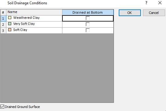 Soil Layers Drainage Conditions