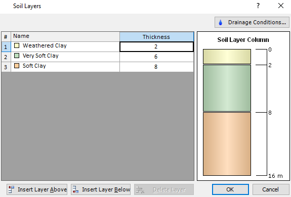 Soil Layers