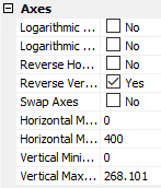 Axes Control pane