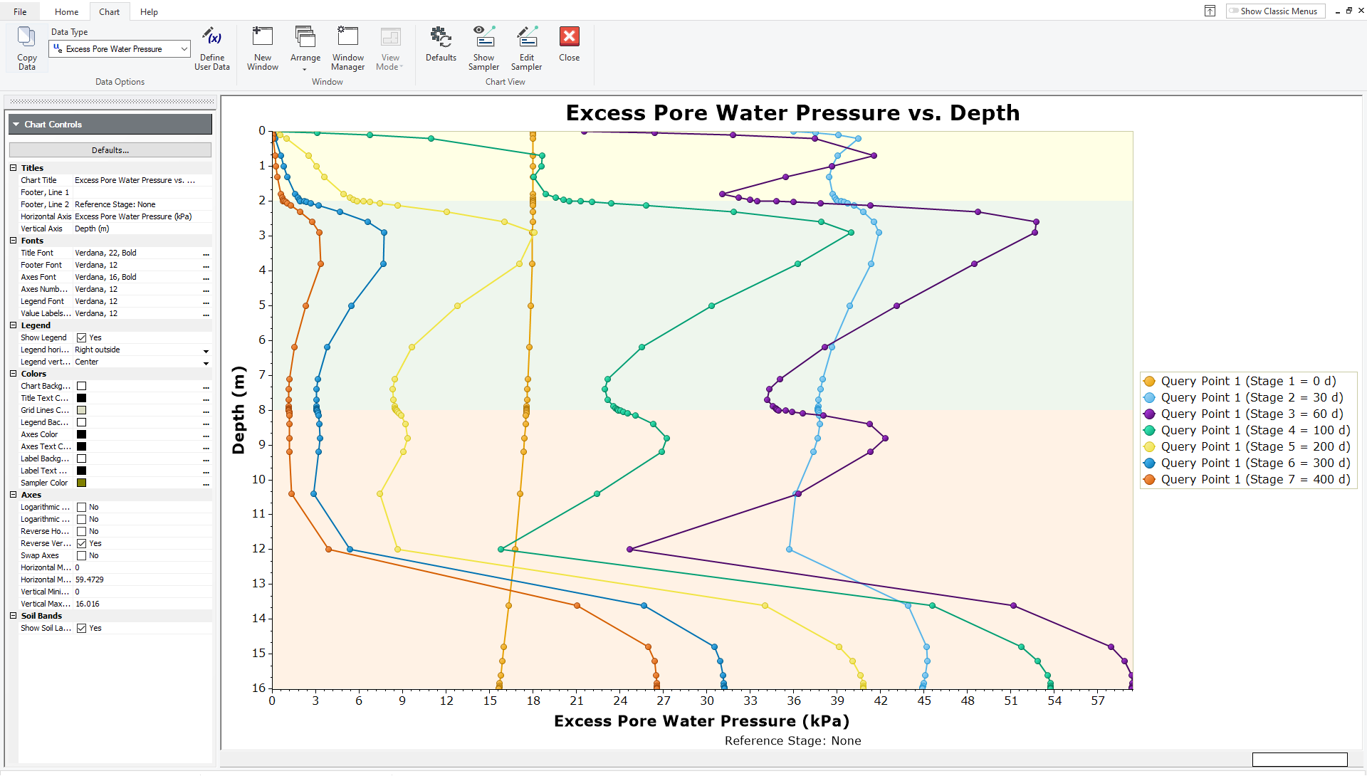 Excess Pore Water Pressure versus Depth Graph