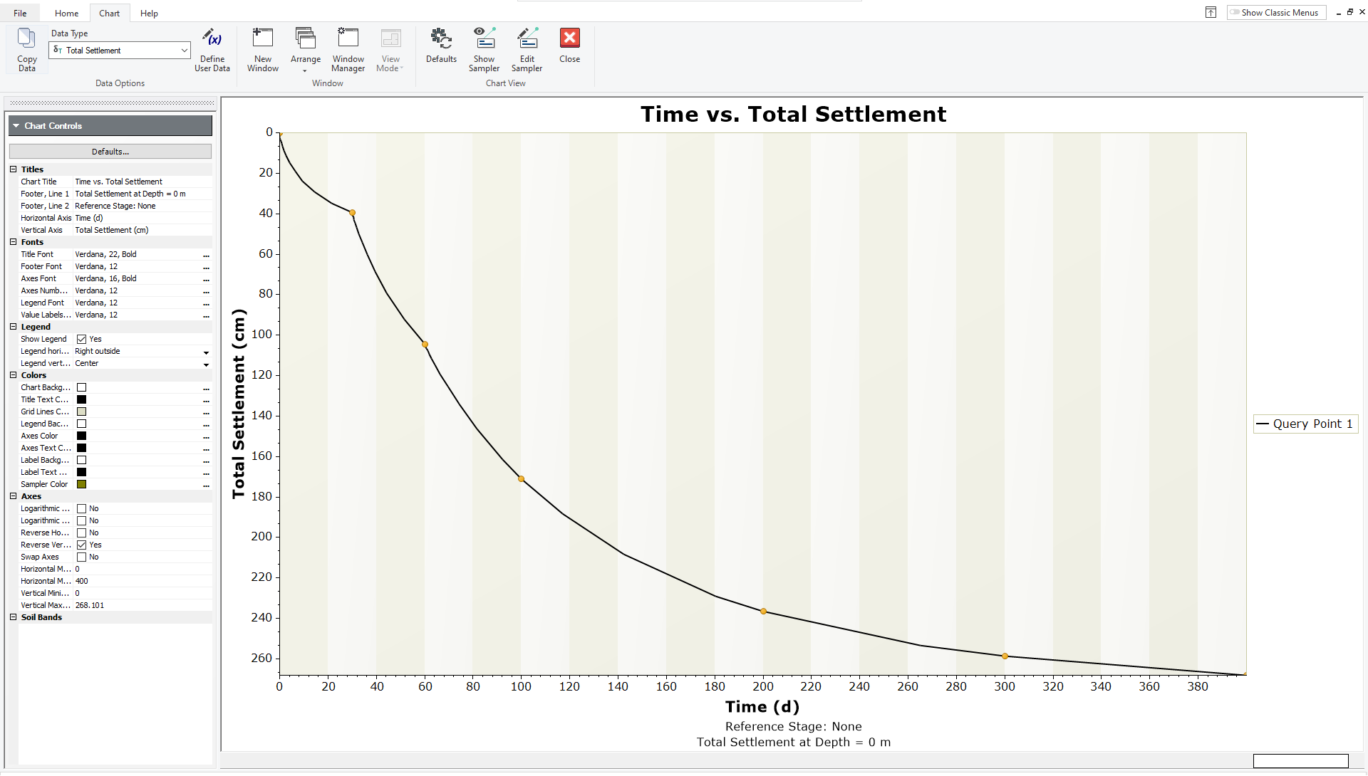 TIme versus Total Settlement Graph