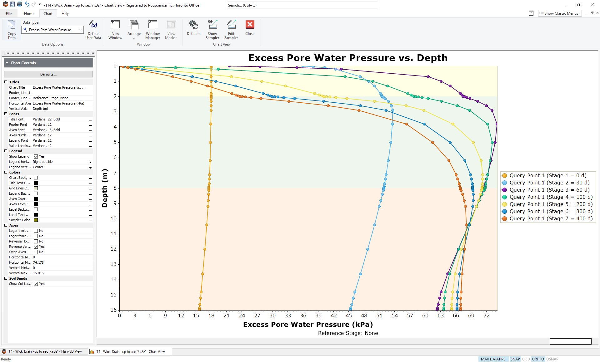 Excess Pore Water Pressure vs. Depth
