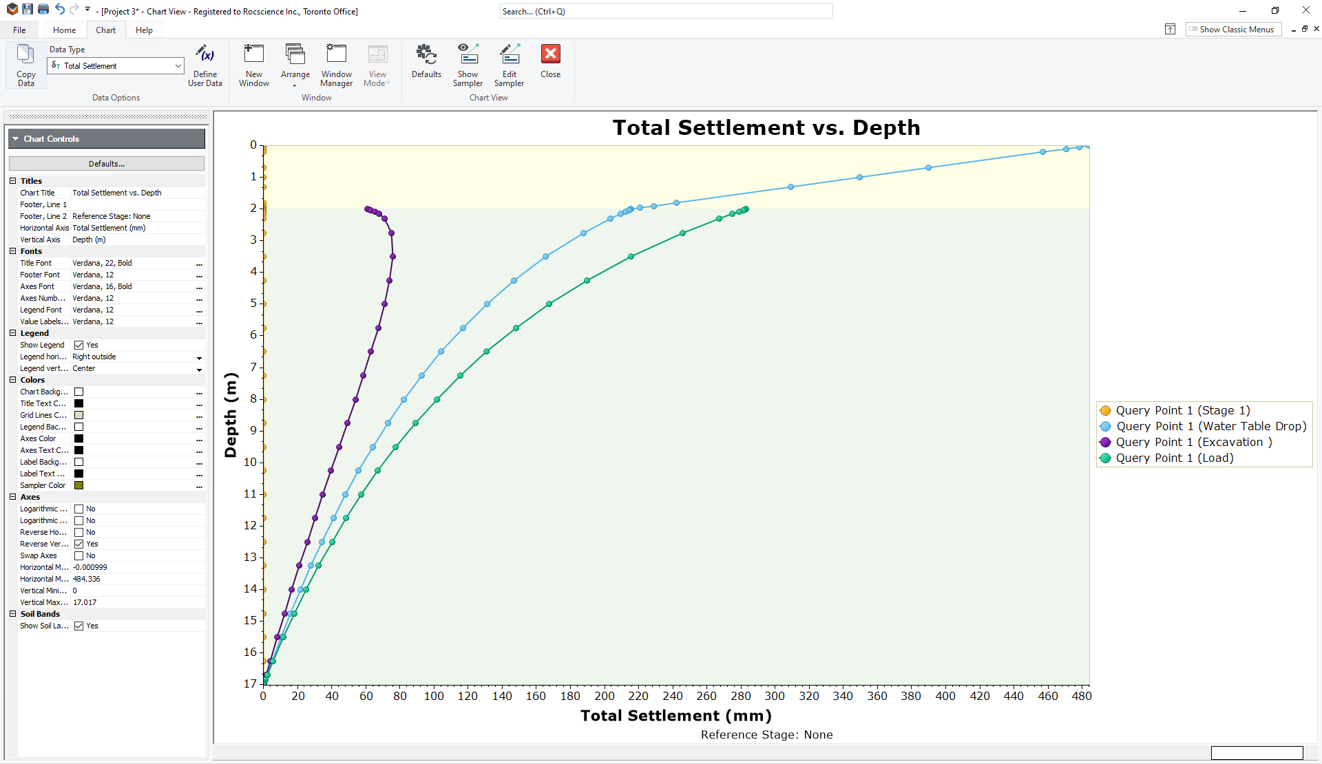 Time versus Total Settlement Graph