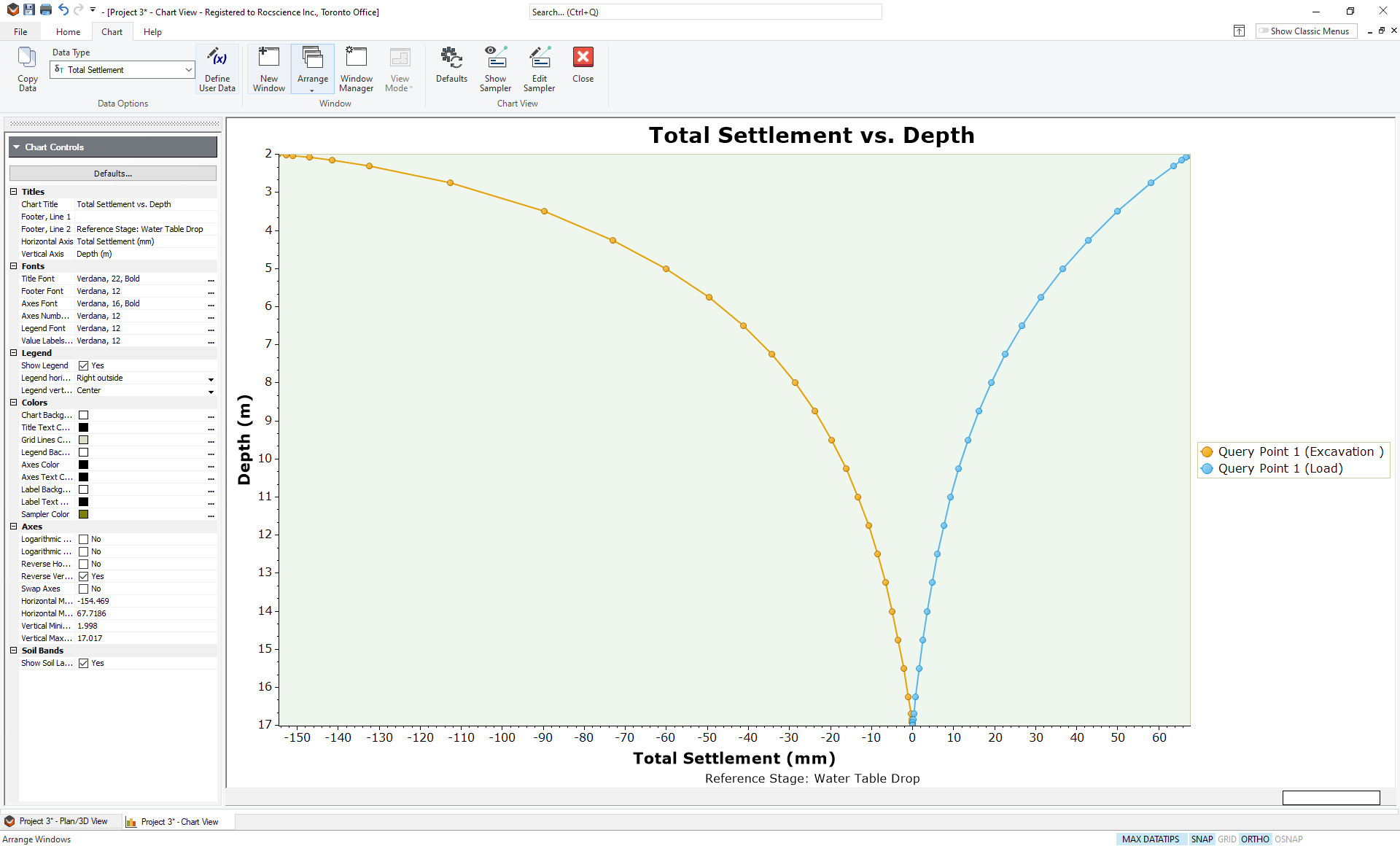 Total Settlement versus Depth Graph