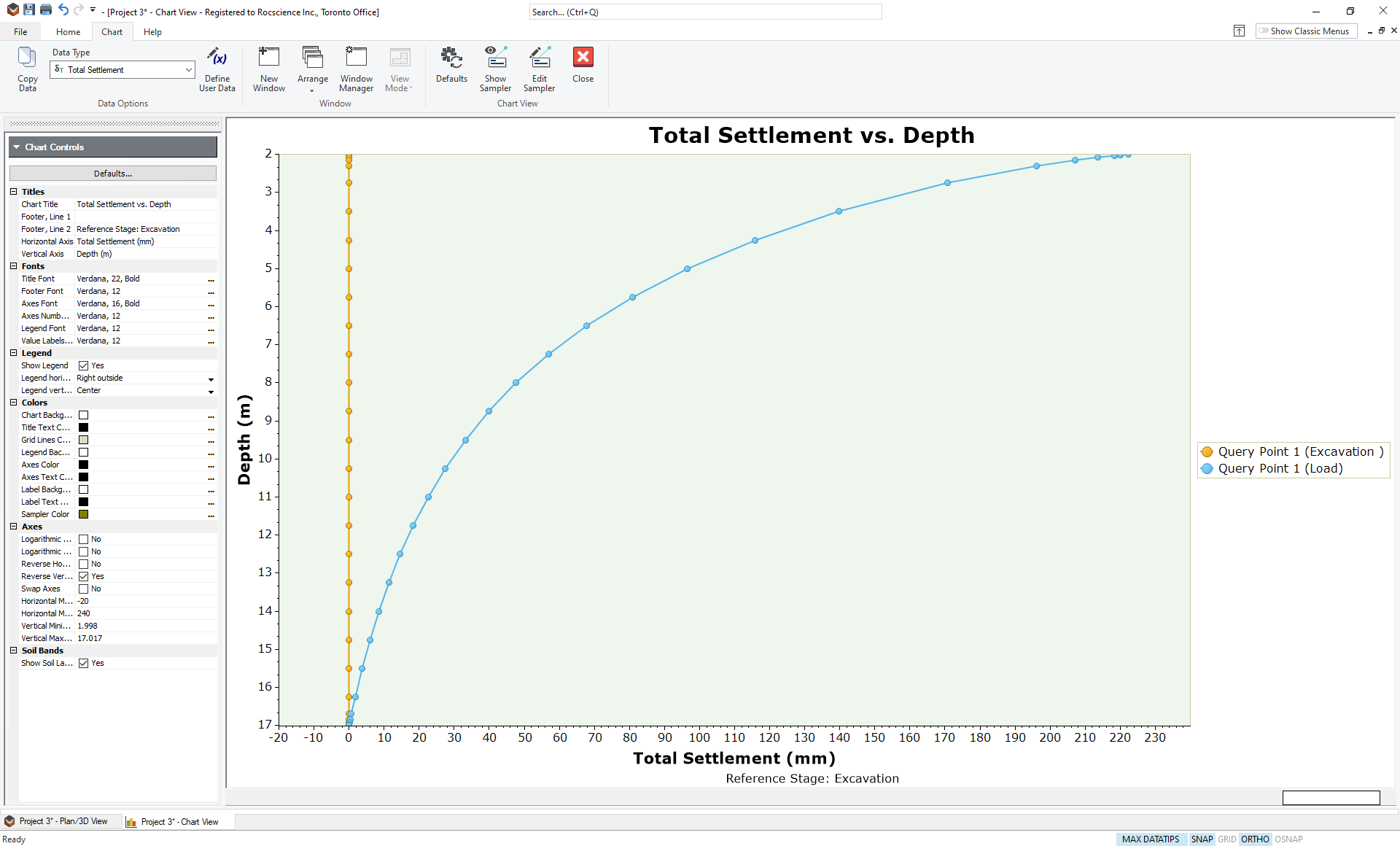 Total Settlement versus Depth Graph