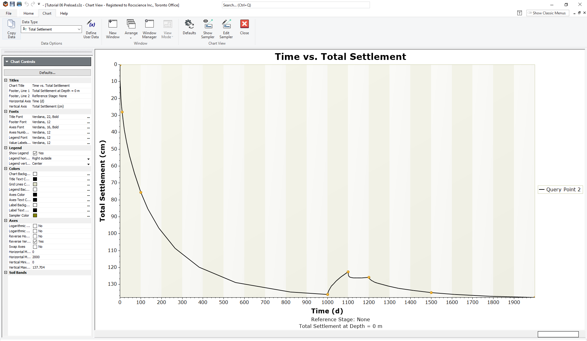 Time versus Total Settlement Graph