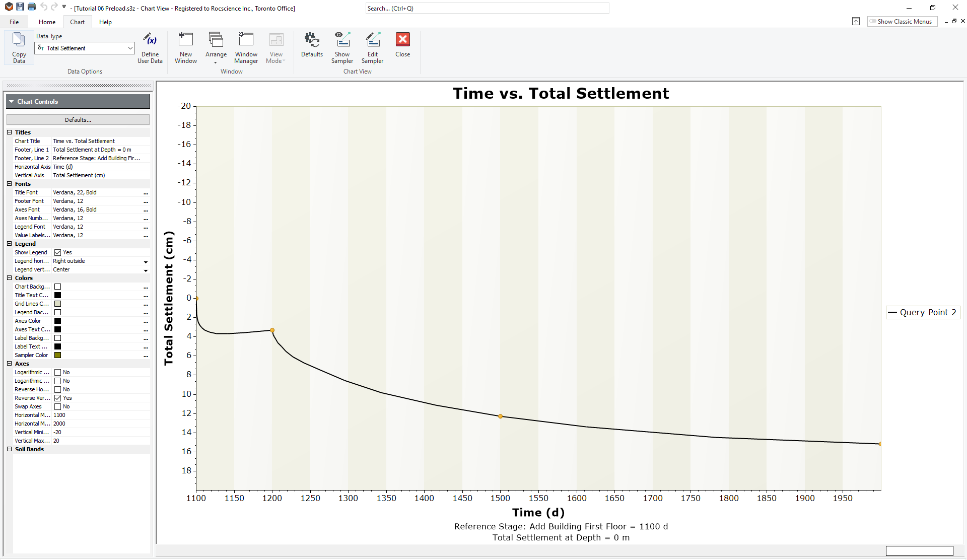 Time versus Total Settlement Graph