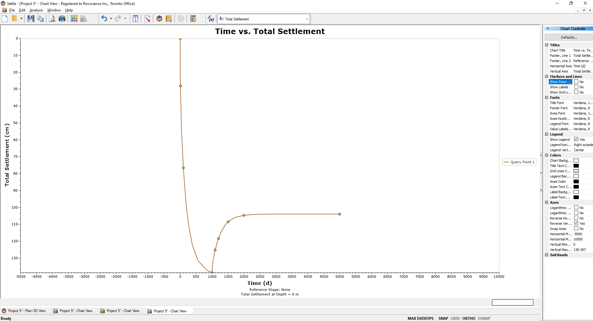 Time versus Total Settlement Graph