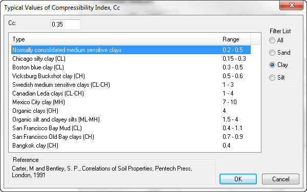 Typical Values of Compressibility Index dialog