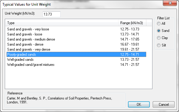 Typical Values for Unit Weight dialog