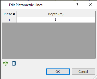 Edit Piezometric line