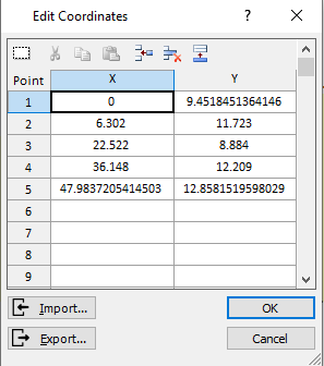  Section creator coordinates