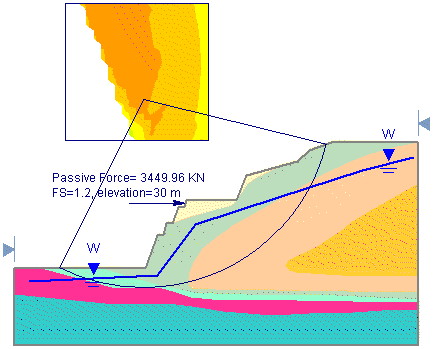 Back Analysis Slip Surface and Force Model View