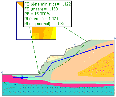 View of Probability of Failure