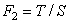 Maximum Tensile Force