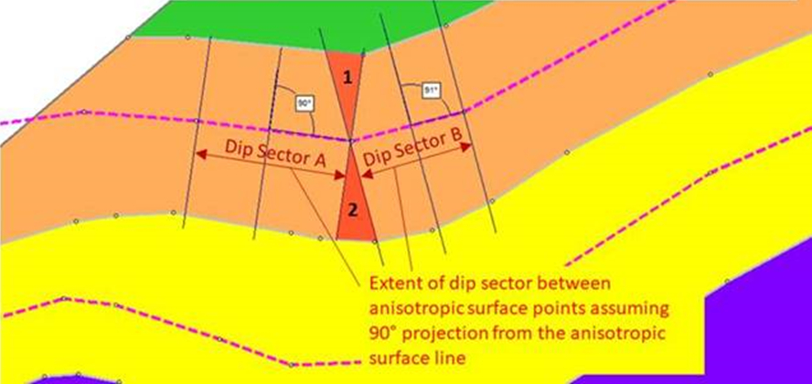 Folded Bedding Layer Model Diagram