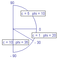 Simple Functions of Three Ranges Diagram