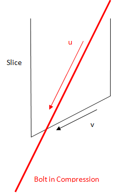 Illustration of Compression Capacity Option for Support