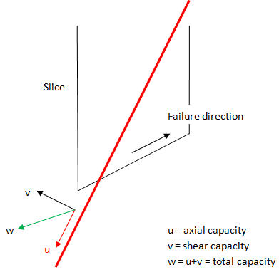 fig bolt shear tension