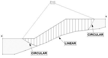 Composite Slip Surface Figure