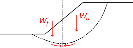 Slices Reacting to Sliding Forces Figure
