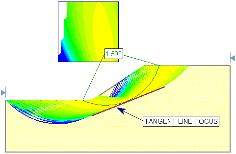 Grid Search with Tangent Line Focus