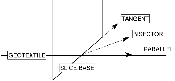 Applied Force Orientation Options Figure