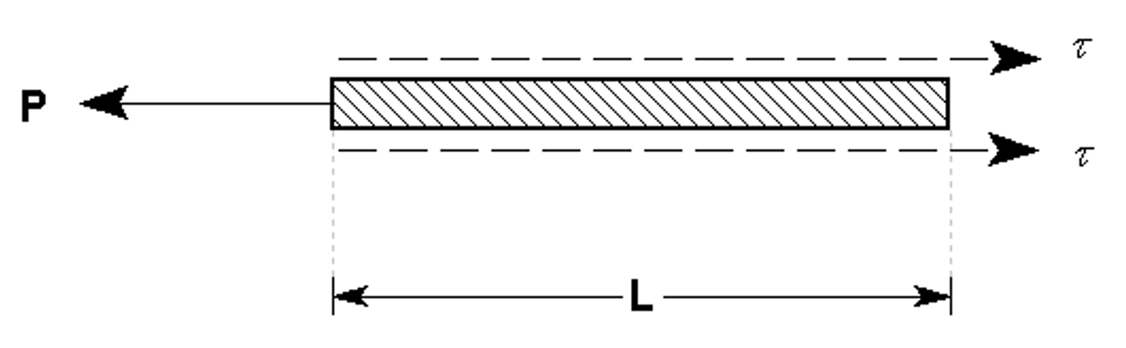 Pullout force and shear strength of a Geosynthetic