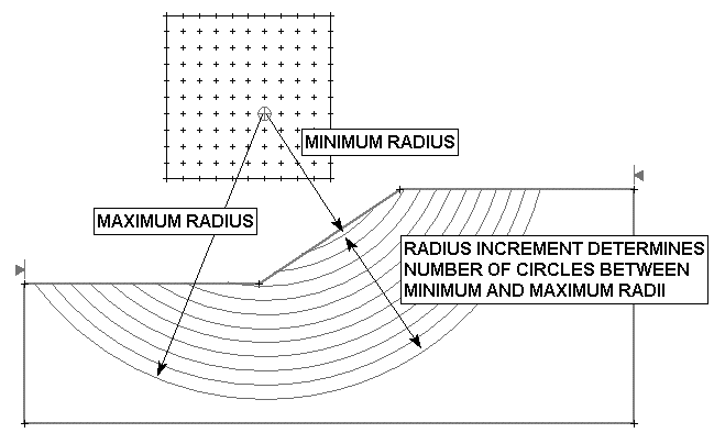 Grid Search Implementation Figure