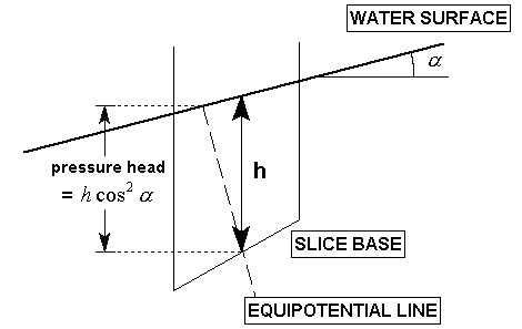 Automatic Calculation of Hu Coefficient Diagram