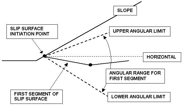 Slide2 Documentation