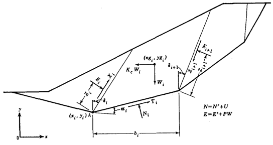 Diagram of Sarma Method