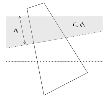 Sliced Boundary Diagram