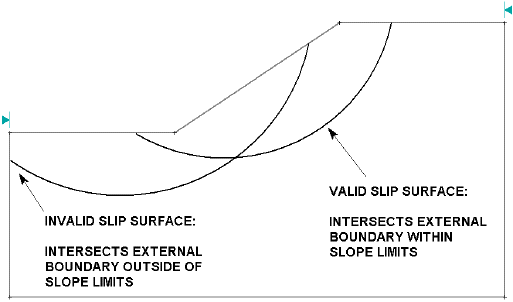 https://www.rocscience.com/assets/help/slide2/images/image/model/figures/fig_slopelimits.gif