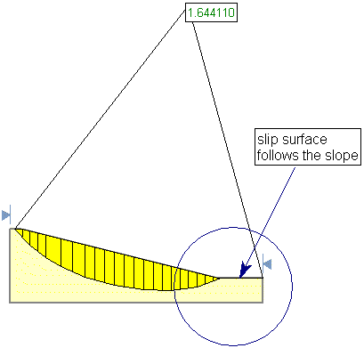 Very shallow Slip Surface at Toe of Slope figure