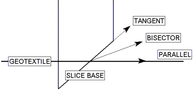 Support Force Application Figure