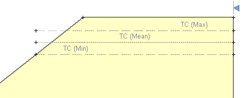 Maximum Tension Crack Boundary