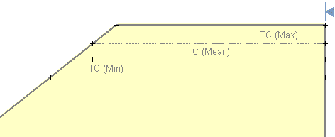 Maximum Tension Crack Boundary (Incorrect)