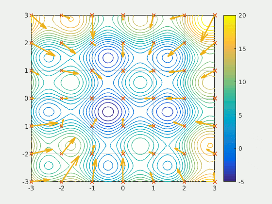 Schematic illustration of Particle Swarm Search Algorithm