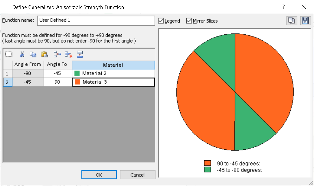 Define Generalized Anisotropic Strength Function