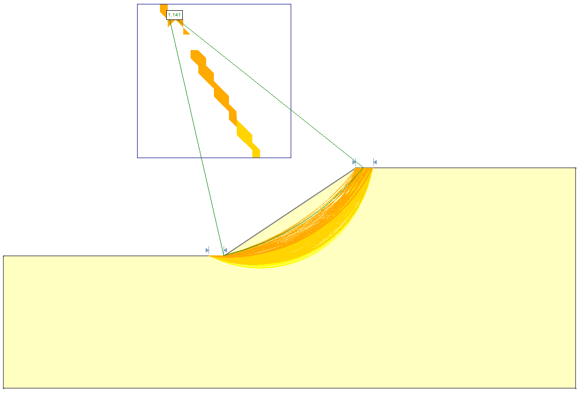 2D View of Failure Surfaces